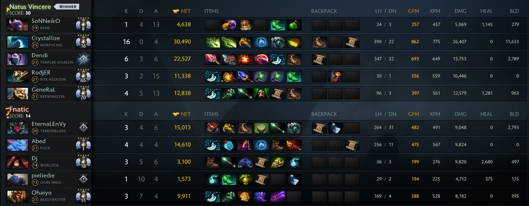 http://navi.gg/upload/pemberton/dl_s8/vs_fnatic_g2.PNG